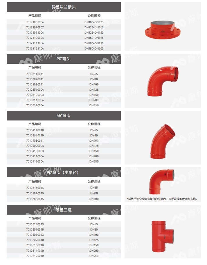 卡压式碳钢消防管_6008集团管远销50国