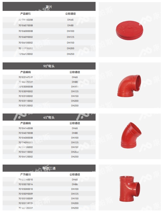 卡压式碳钢消防管_6008集团管远销50国