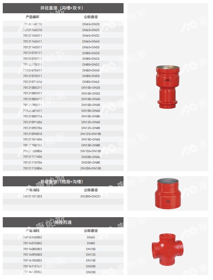 卡压式碳钢消防管_6008集团管远销50国