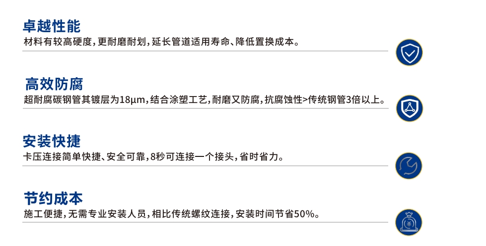 卡压式碳钢燃气管_6008集团管远销50国