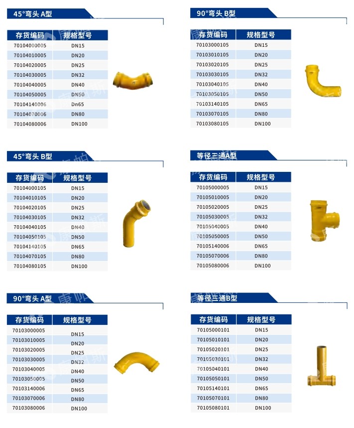 卡压式碳钢燃气管_6008集团管远销50国