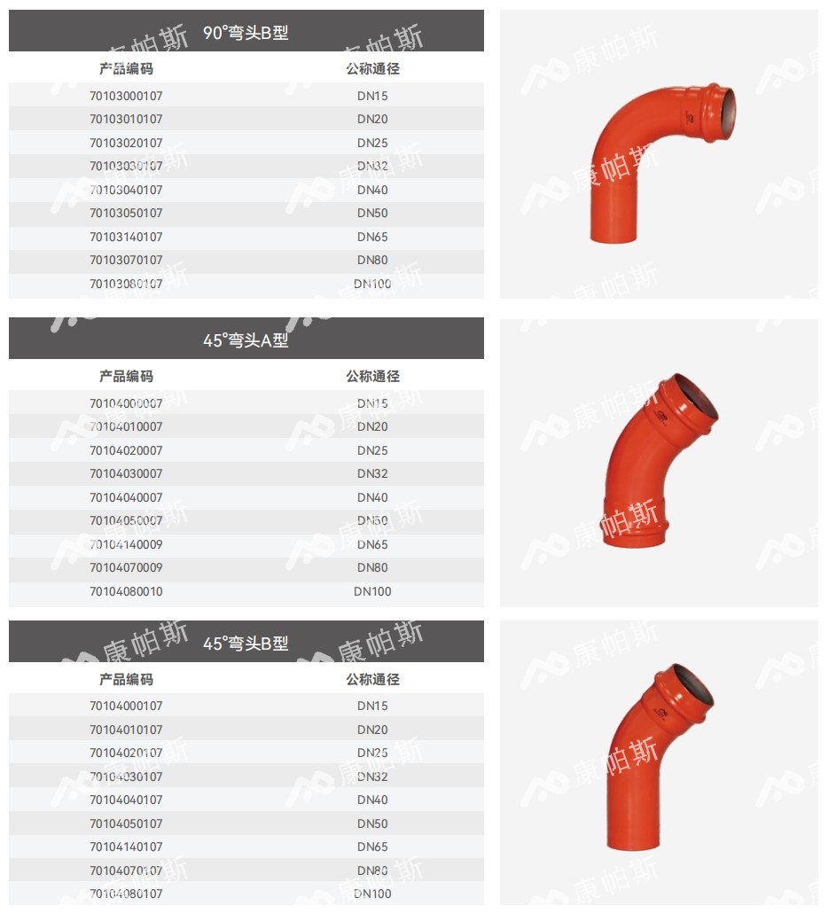 卡压式碳钢消防管_6008集团管远销50国